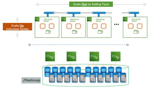 跨云數(shù)據(jù)管理新篇章 又一文件存儲(chǔ)技術(shù)落地中國，賦能企業(yè)數(shù)據(jù)自由流動(dòng)與安全備份