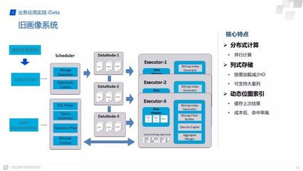 ClickHouse在騰訊 大規(guī)模數(shù)據(jù)處理與存儲(chǔ)服務(wù)的核心實(shí)踐