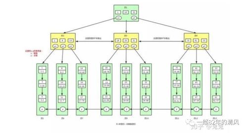 數(shù)據(jù)庫面試實(shí)戰(zhàn) 從文件讀取到樹的存儲(chǔ)，你能接幾招？